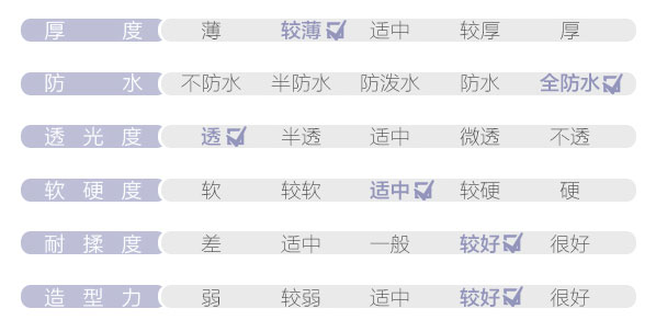 性能分析