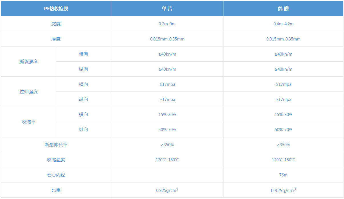 PE熱收縮膜規(guī)格表