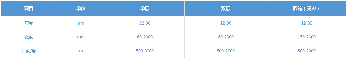 POF熱收縮膜規(guī)格表