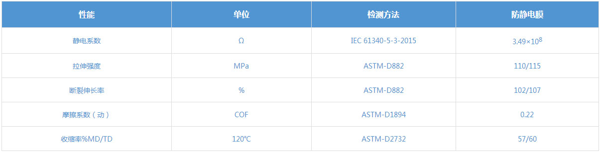 收縮膜性能分析