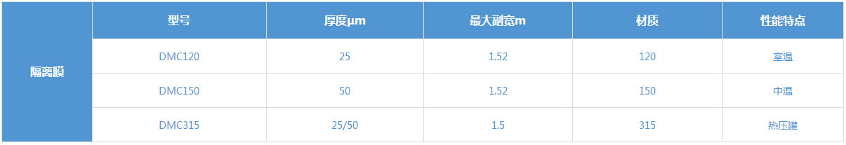 產(chǎn)品使用指南